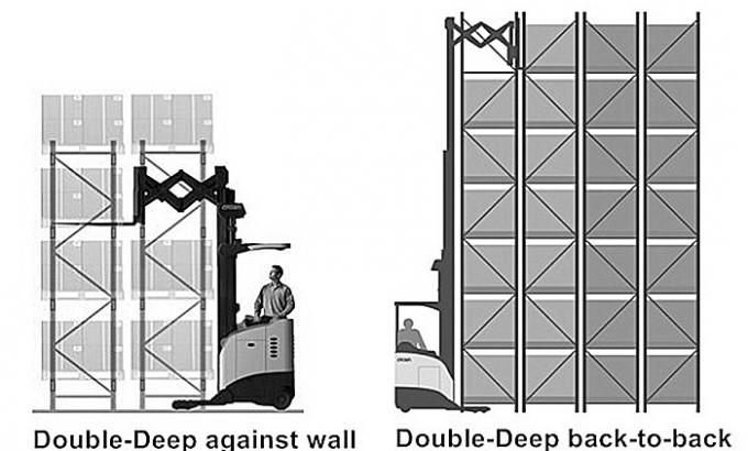 Сверхмощная двойная глубокая система класть на полку паллета для хранения высокой плотности